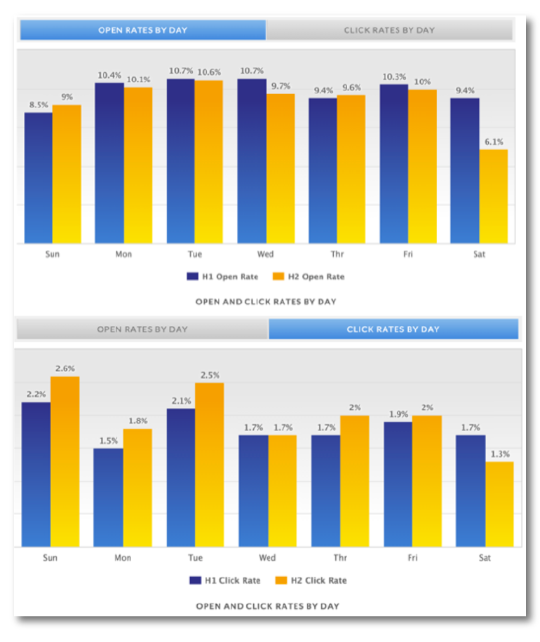 Republish_Best-Times-to-Send-Email_graphics